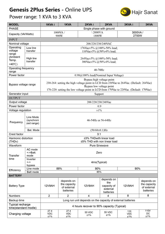 یو پی اس آنلاین تکفاز اینترنال 3 کیووات ( 3KV ) 12ولت 9آمپر- سری جنسیس - هژیر