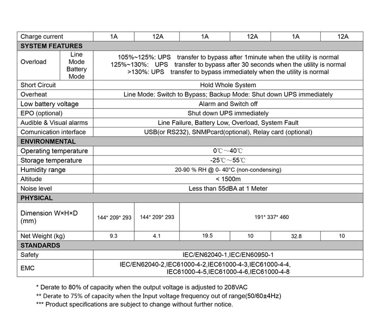 یو پی اس آنلاین تکفاز اینترنال 3 کیووات ( 3KV ) 12ولت 9آمپر- سری جنسیس - هژیر